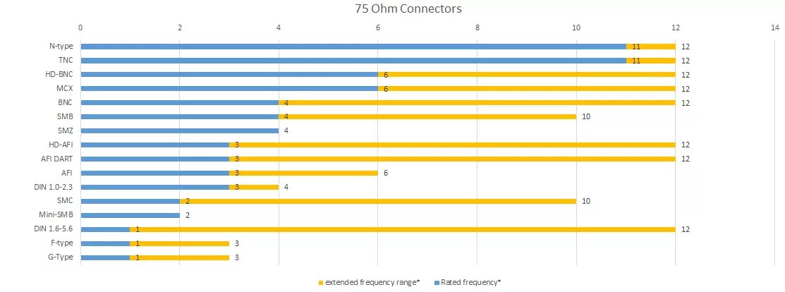 frequecy chart_75 ohms