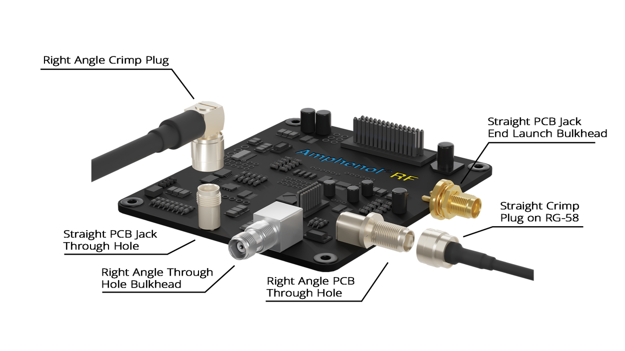 TNC RF Interconnect