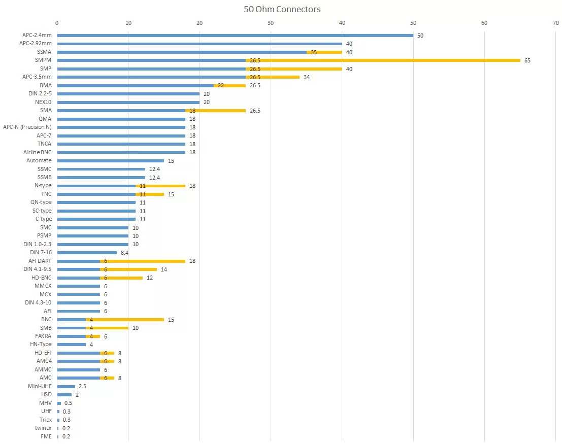 frequecy chart_50 ohms