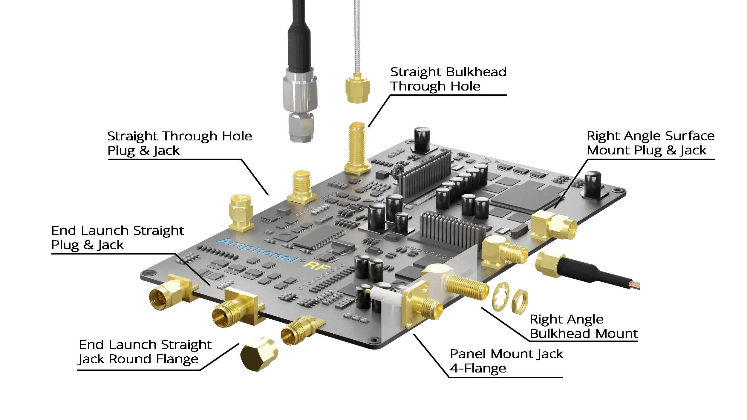 SMA RF Coaxial Connectors SMA RF Coaxial Connectors