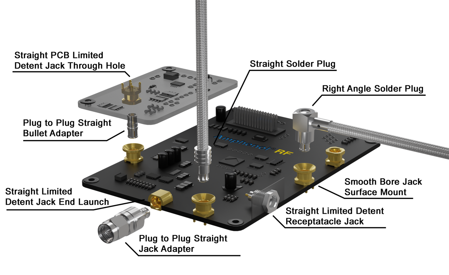 PSMP RF Interconnects PSMP RF Interconnects
